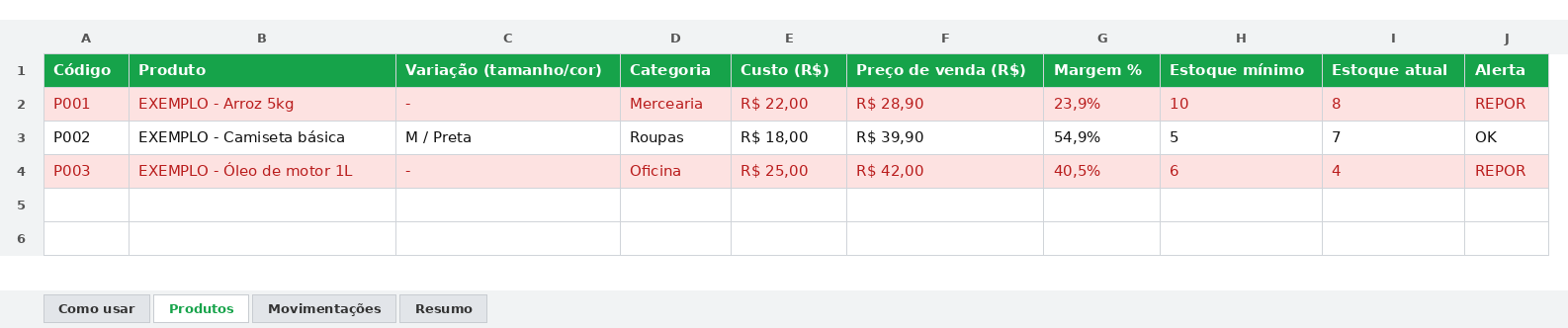 Aba Produtos da planilha de controle de estoque, com três produtos de exemplo e as linhas em vermelho marcadas REPOR