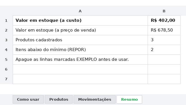 Aba Resumo com o valor do estoque a custo e a preço de venda e o número de itens para repor